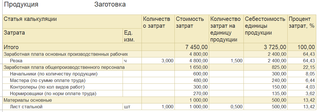 ерп отражение зарплаты в финансовом учете