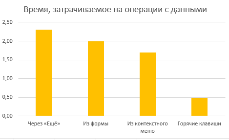 Опции контекстного меню в списке документов добавить в избранное будут добавлены